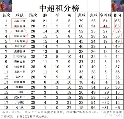 太平洋在线5858企业邮局：2019武汉中超积分 2020中超武汉-第3张图片-www.211178.com_果博福布斯