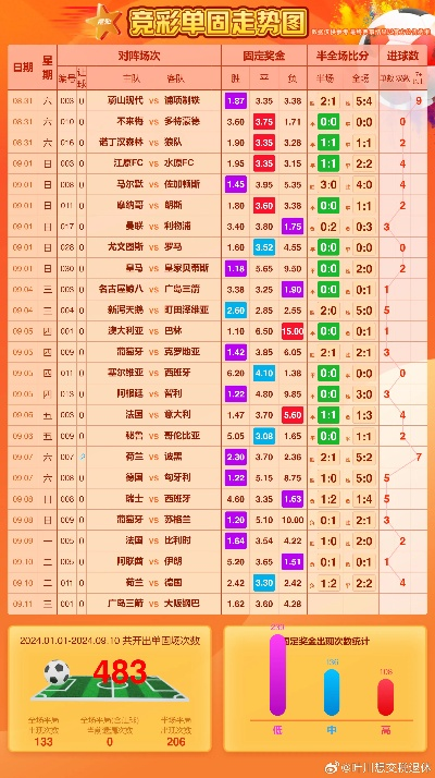 太平洋在线管理系统：今日半全场推荐最新赛事分析和预测-第3张图片-www.211178.com_果博福布斯