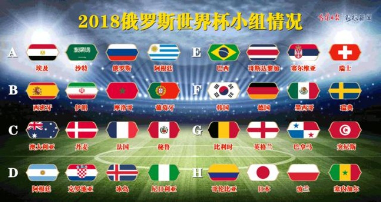 2018年世界杯参赛球队全面解析-第3张图片-www.211178.com_果博福布斯