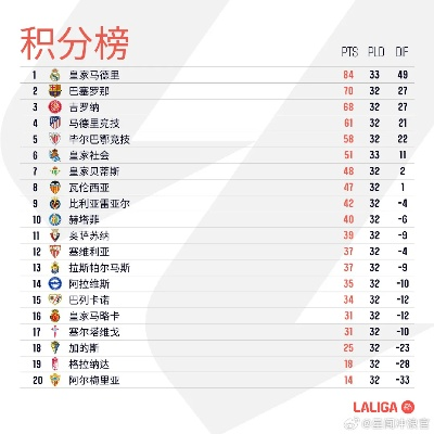 2010年西甲联赛 2023西甲联赛资料统计