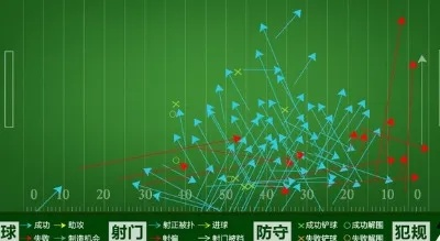 哪个足球数据统计app好用？-第2张图片-www.211178.com_果博福布斯