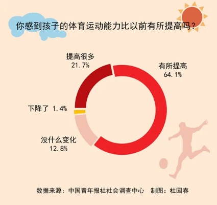 赛酷体育介绍青少年体育兴趣下降的原因和对策