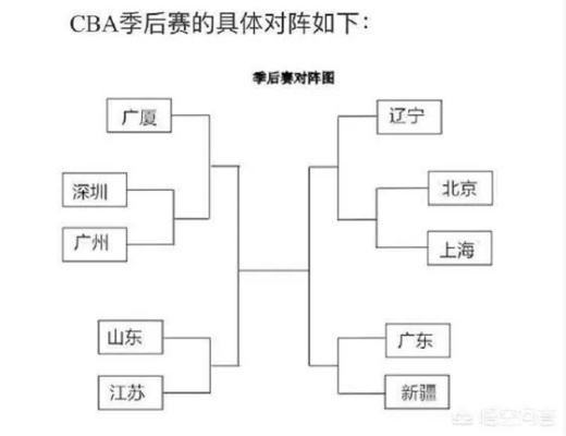 cba第三阶段什么时候结束，季后赛什么时候开始？-第2张图片-www.211178.com_果博福布斯