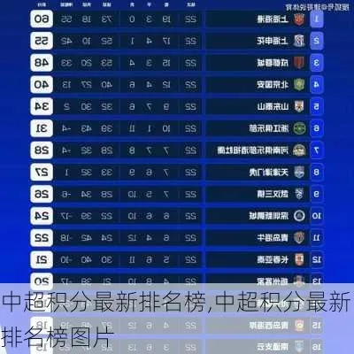 中超球队排名名单大全最新更新