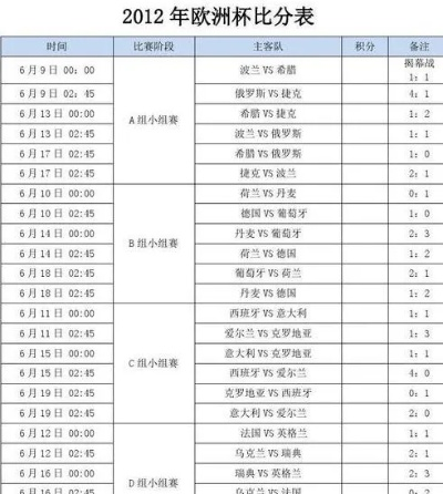 2010欧洲杯小组分组 历届欧洲杯小组赛比分结果-第2张图片-www.211178.com_果博福布斯