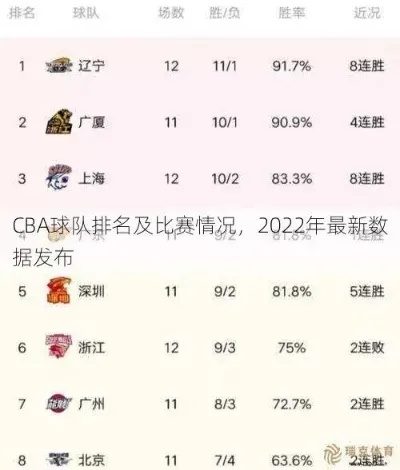 cba八强战队出炉 分析cba八强战队实力与前景-第2张图片-www.211178.com_果博福布斯