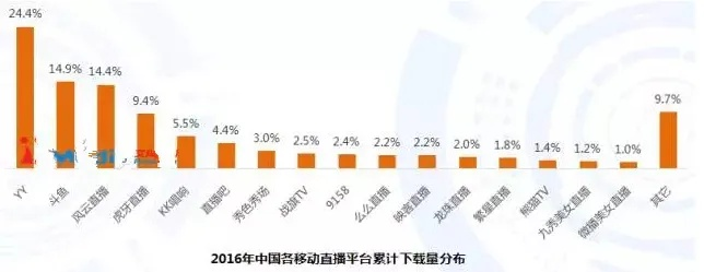 直播平台大比拼哪个最火？（从用户数量流量收益等多个角度分析）