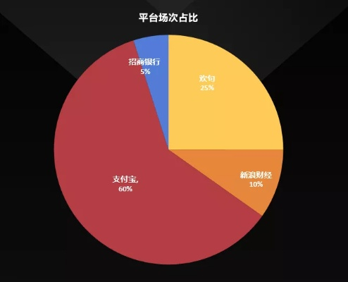 直播平台大比拼哪个最火？（从用户数量流量收益等多个角度分析）-第2张图片-www.211178.com_果博福布斯