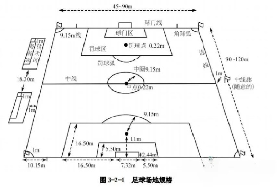 足球场篮球场等球场标准尺寸及规格图介绍-第3张图片-www.211178.com_果博福布斯