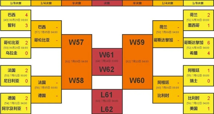 02世界杯对战表 02年世界杯对阵表-第2张图片-www.211178.com_果博福布斯