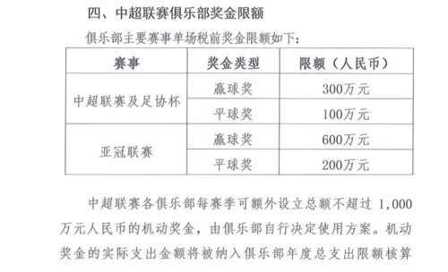 中超奖金方案 中超奖金分配-第2张图片-www.211178.com_果博福布斯