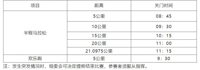 半程马拉松参赛时间限制详解-第1张图片-www.211178.com_果博福布斯