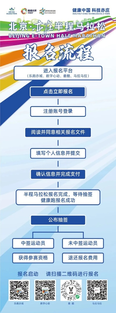 北京马拉松报名注册 参赛指南和报名流程-第2张图片-www.211178.com_果博福布斯