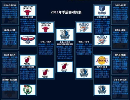 02 03nba常规赛西部排名 2003年nba常规赛战绩