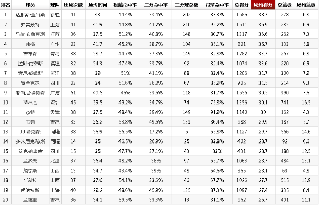 男篮成绩为什么越来越差了？揭开背后真相-第2张图片-www.211178.com_果博福布斯