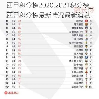 20202021西甲积分榜 2020-21西甲积分榜