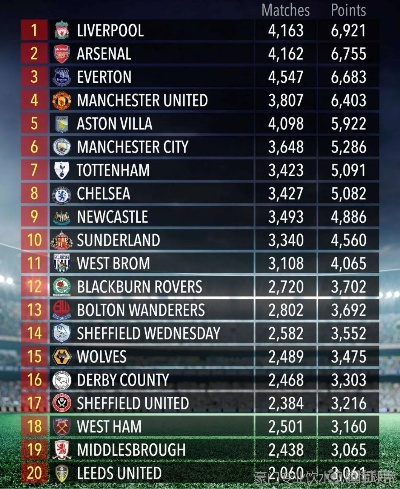 2010英超积分榜排名及球队战绩分析