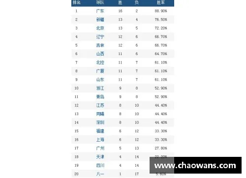 2010年nba中国赛北京 2010年北京房价