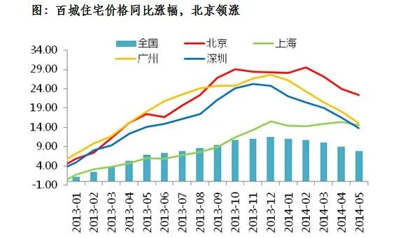 2010年nba中国赛北京 2010年北京房价-第2张图片-www.211178.com_果博福布斯