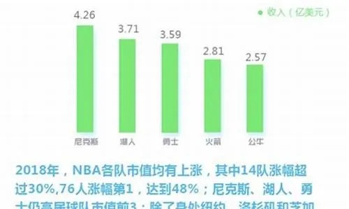 2010年nba中国赛北京 2010年北京房价-第3张图片-www.211178.com_果博福布斯